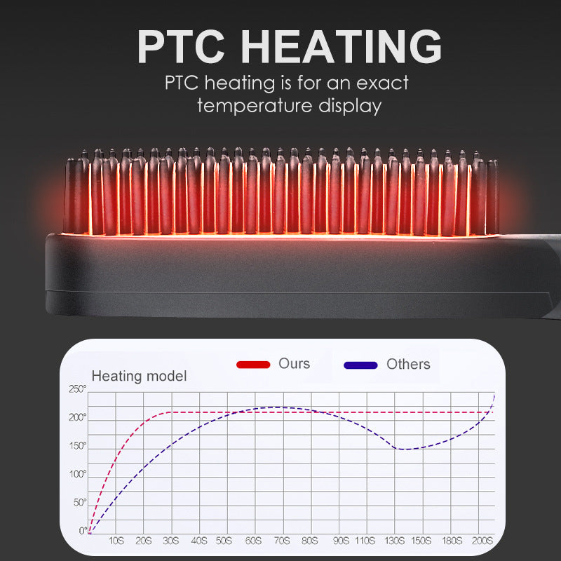 Mini brosse lissante, peigne chauffant, fer à lisser en céramique